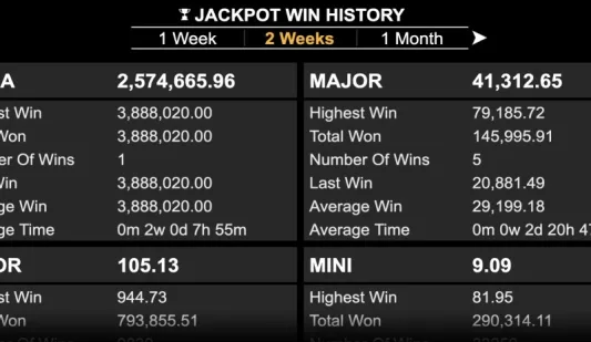 Mega Moolah jackpot historiataulukko