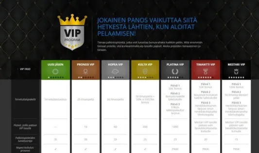 hopa vip