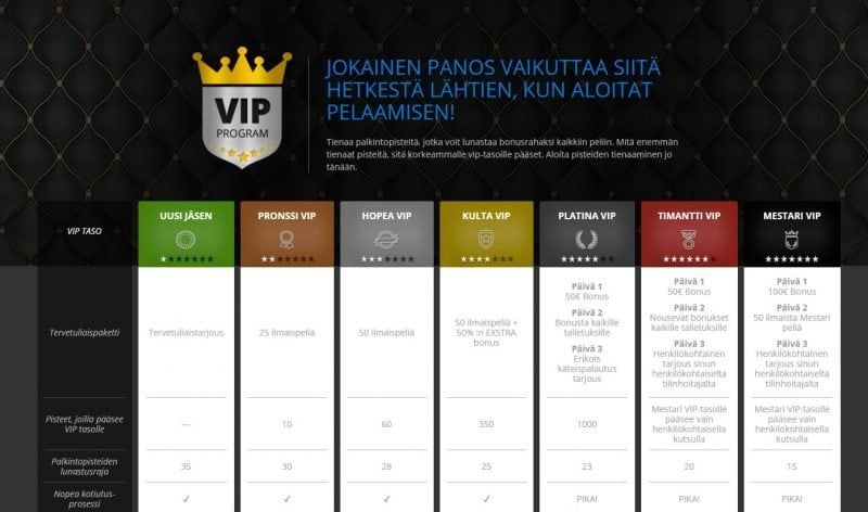 hopa vip