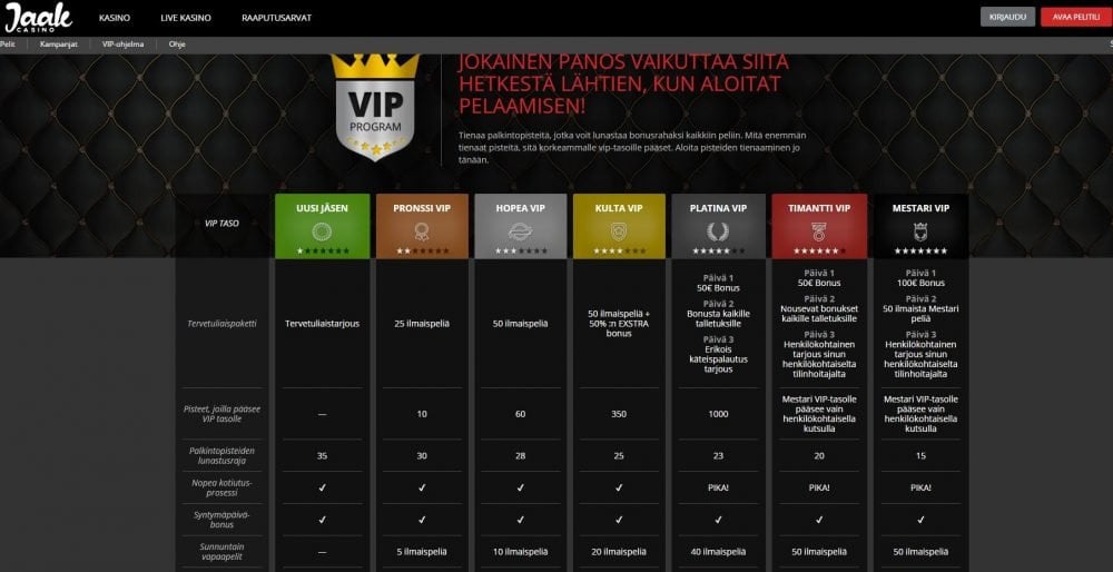 vip ohjelma