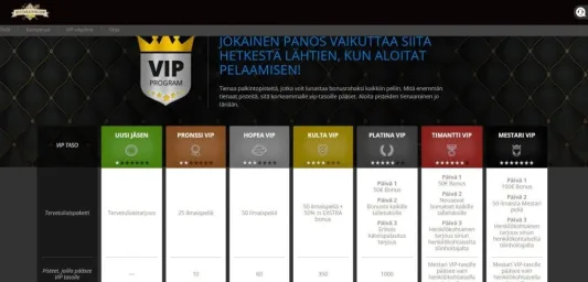 vip-ohjelma