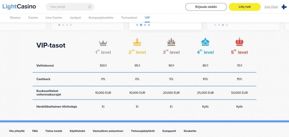 lightcasino palkitseva vip-ohjelma