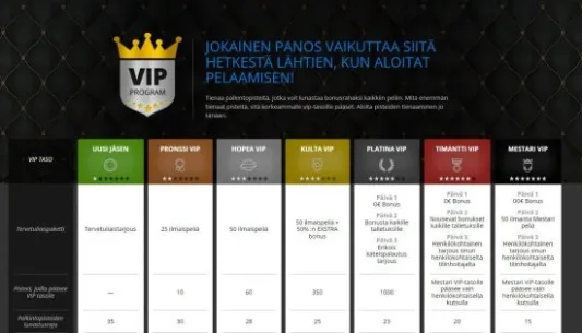 Fortune Jackpots vip klubi