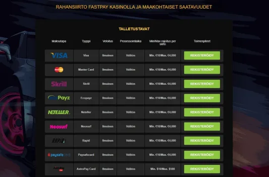 Fastpay Casino rahansiirrot