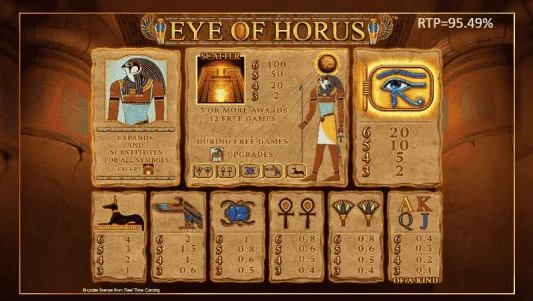 Eye of Horus Megaways