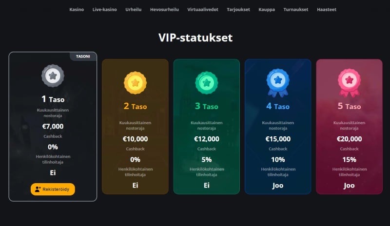 Excitewin VIP-statukset