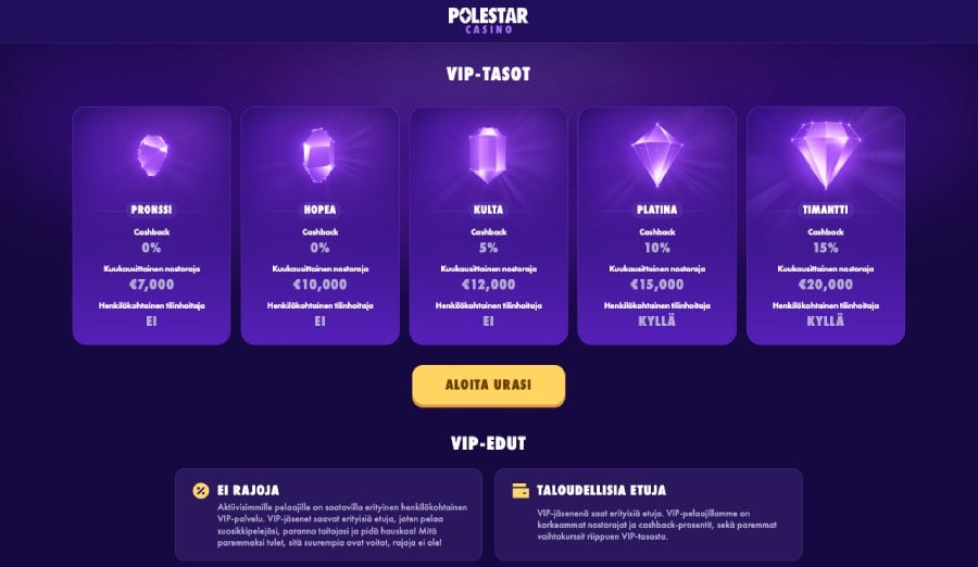 Polestar Casino VIP-ohjelma